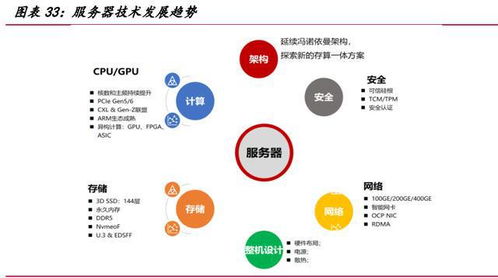 產業數字化推動服務器行業景氣度持續提升——基礎軟件服務的關鍵作用