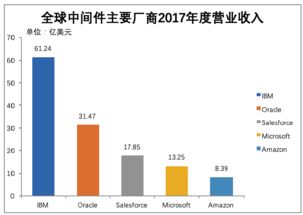 寶蘭德 依托中國移動的基礎軟件服務先鋒