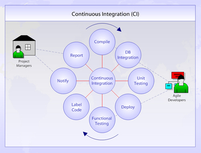 大型遺留系統(tǒng)重構(gòu) 在軟件學(xué)園中解鎖科技時代的創(chuàng)新潛力